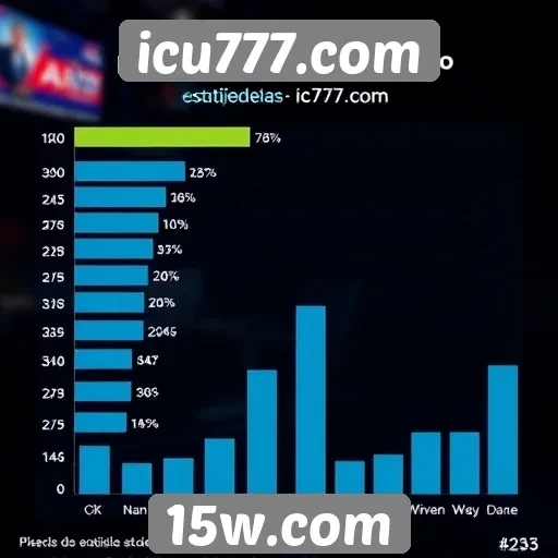 Estatísticas de jogadores ativos em icu777.com